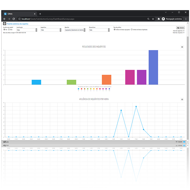 software Q.track / survey.track - Inquéritos personalizáveis com escalas NPS, CSAT, CES e muito mais.