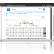 software Q.track / survey.track - Eleve a qualidade do seu serviço com dados fiáveis e acionáveis.