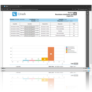 software Q.track / survey.track - Feedback direto dos seus clientes – sem papel, sem atrasos.